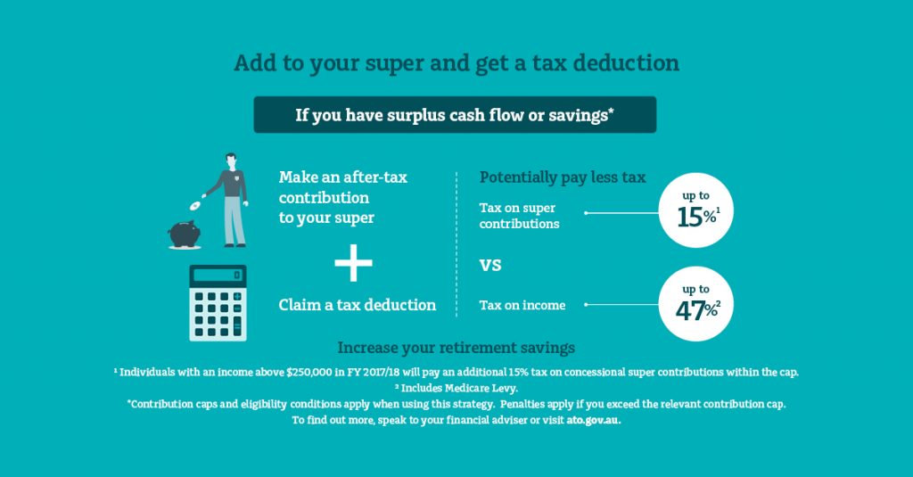Personal deductible client infogrpahic