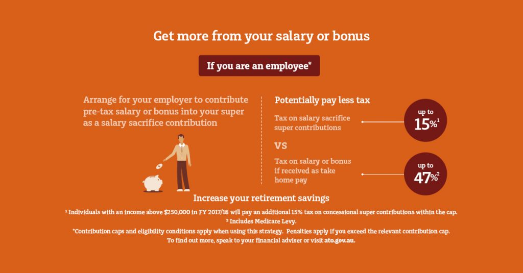 salary sacrifice client infographic